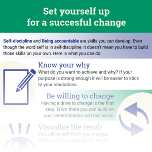 MiniCourse Set yourself up for a successfull change