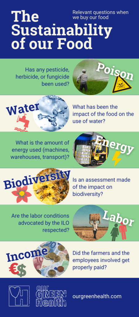 Infographic Sustainability of our Food