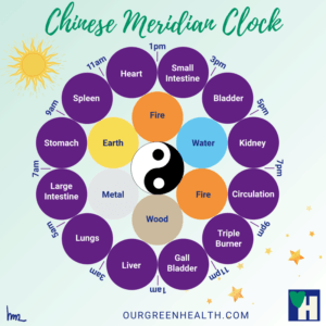 What is the Influence of the Chinese Meridian Clock on our Body?