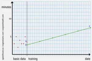 Scheme graded activity