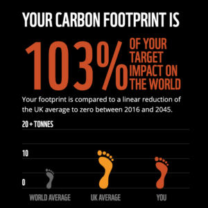 My ecological footprint